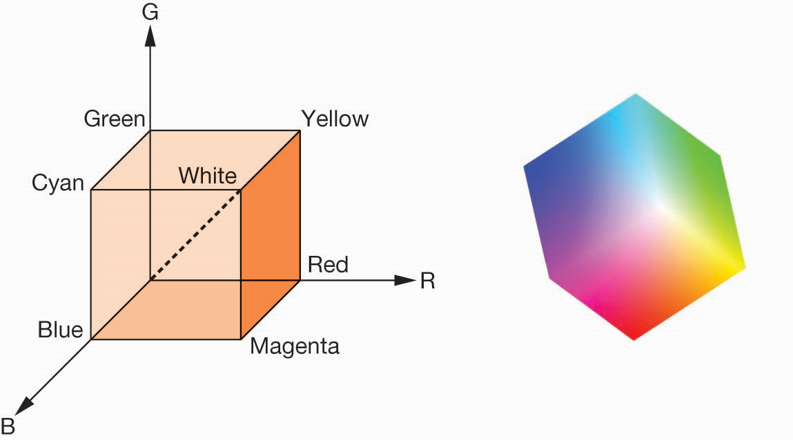 Computer Graphics Lab2-WebGL图案绘制