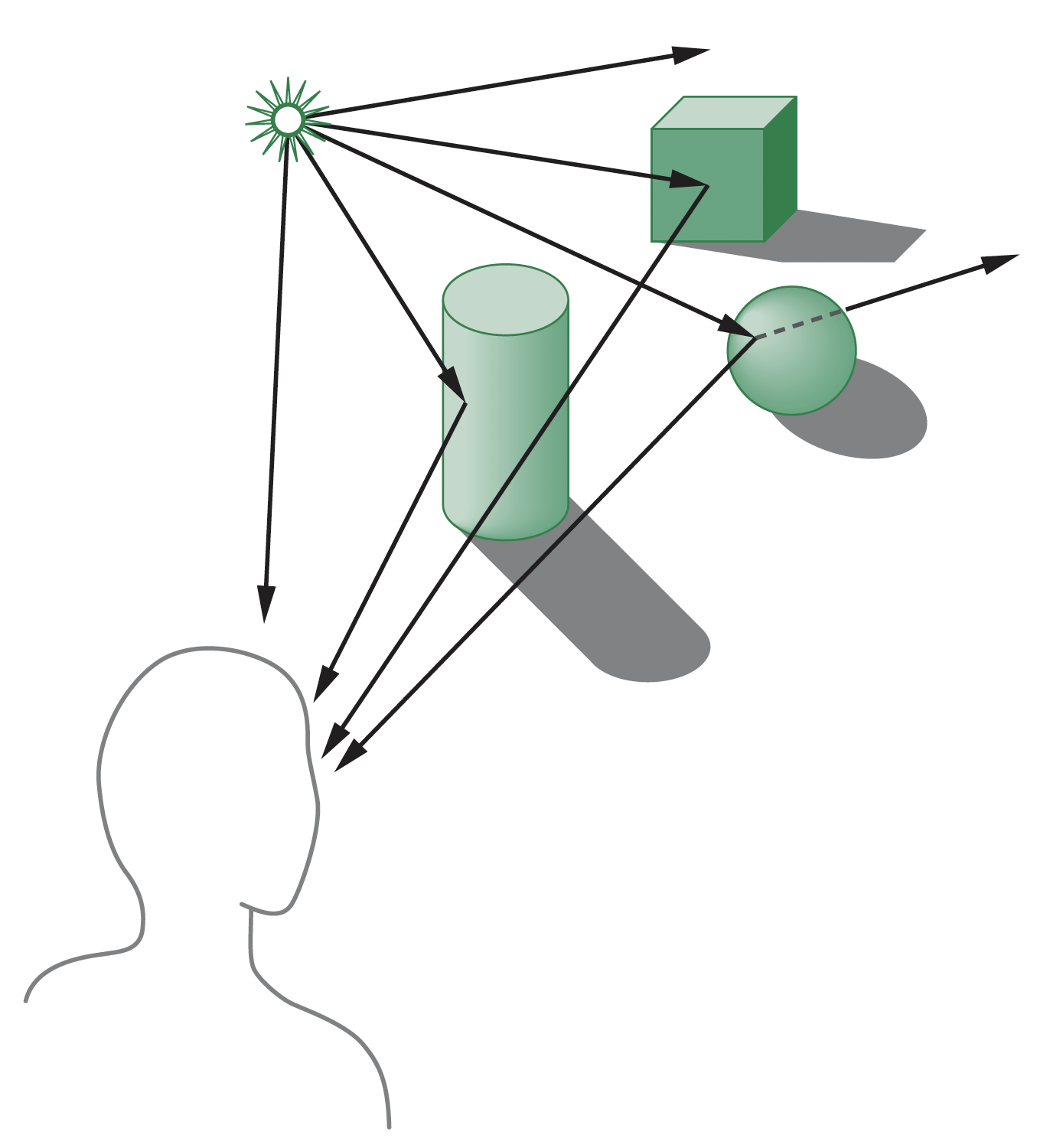 Computer Graphics Lab6-光照和着色